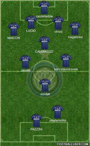 F.C. Internazionale Formation 2011