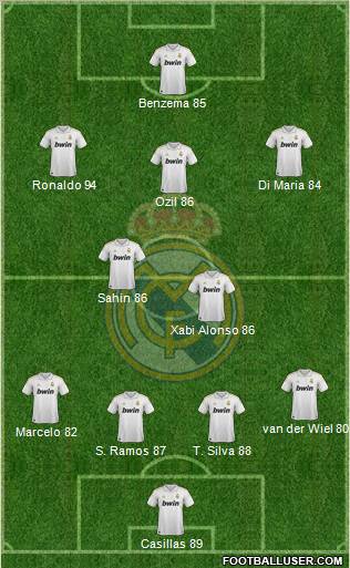 Real Madrid C.F. Formation 2011