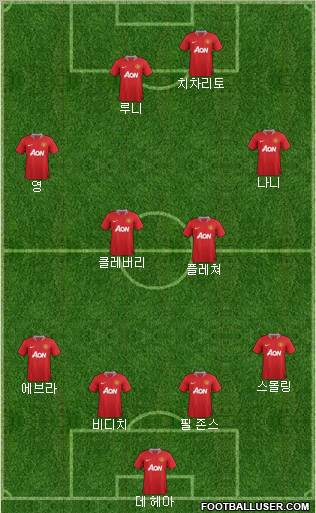 Manchester United Formation 2011