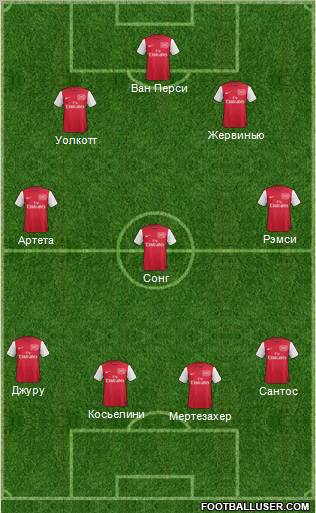 Arsenal Formation 2011