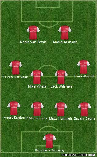 Arsenal Formation 2011