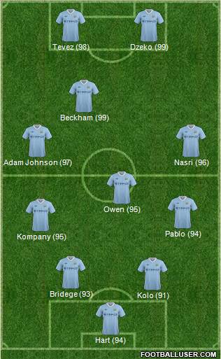 Manchester City Formation 2011