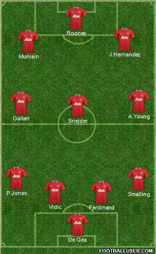 Manchester United Formation 2011