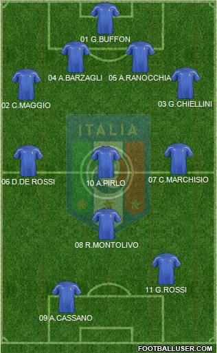 Italy Formation 2011