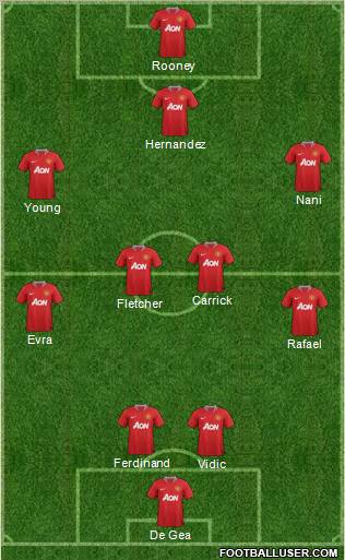 Manchester United Formation 2011