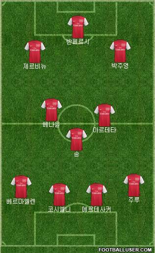 Arsenal Formation 2011