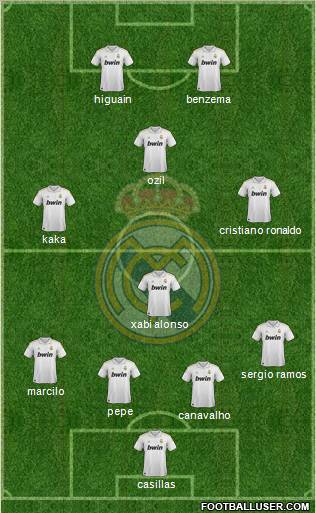 Real Madrid C.F. Formation 2011