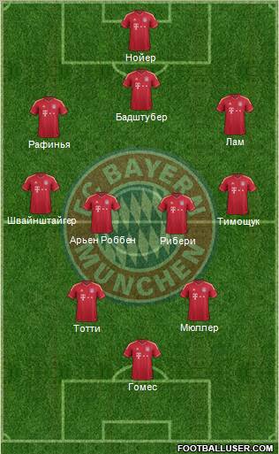 FC Bayern München Formation 2011