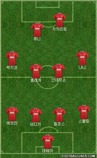 Manchester United Formation 2011