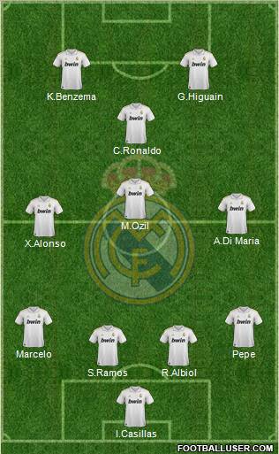 Real Madrid C.F. Formation 2011