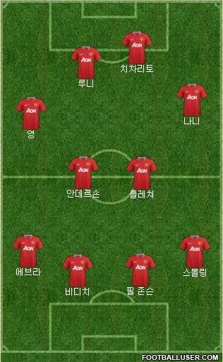 Manchester United Formation 2011