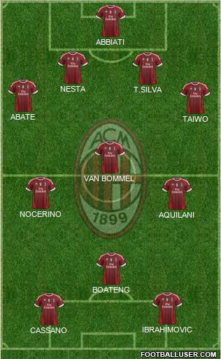 A.C. Milan Formation 2011
