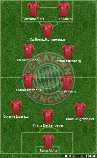 FC Bayern München Formation 2011