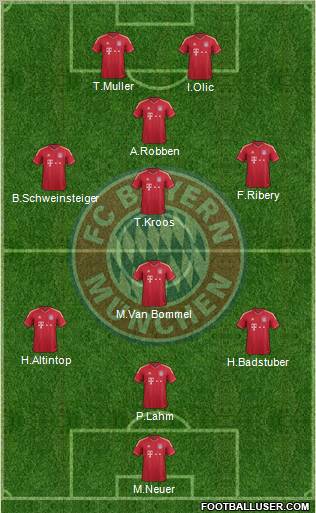 FC Bayern München Formation 2011
