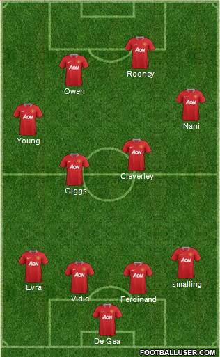 Manchester United Formation 2011