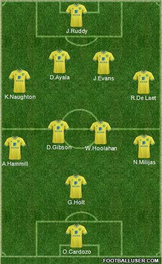 Norwich City Formation 2011