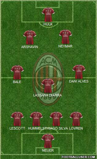 A.C. Milan Formation 2011
