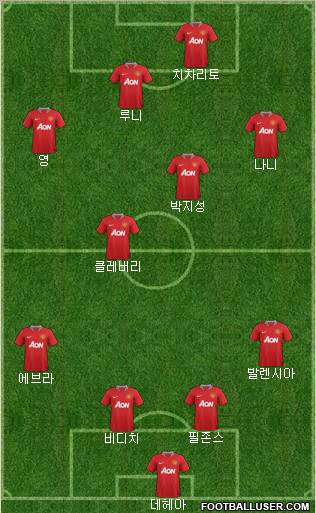 Manchester United Formation 2011