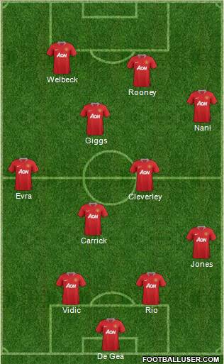 Manchester United Formation 2011