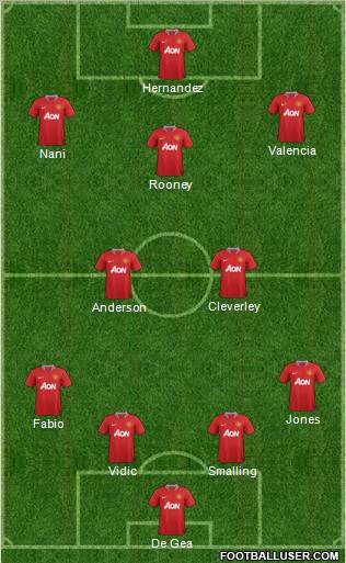 Manchester United Formation 2011