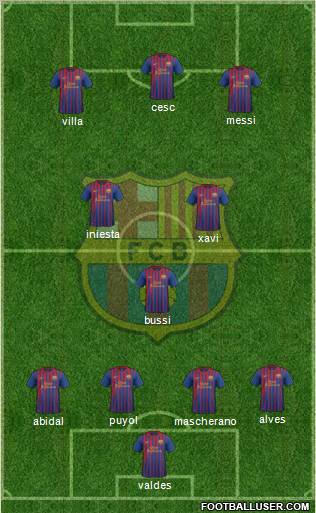 F.C. Barcelona Formation 2011