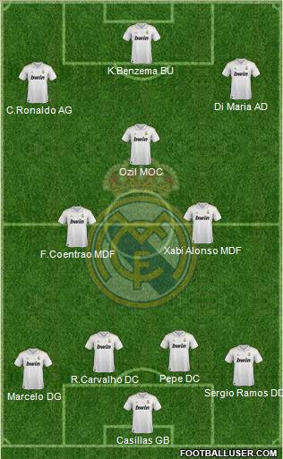 Real Madrid C.F. Formation 2011