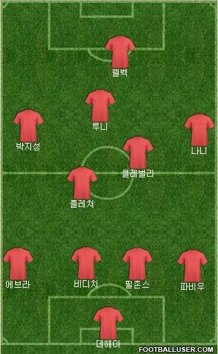 Manchester United Formation 2011