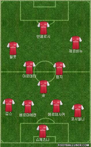 Arsenal Formation 2011