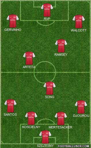 Arsenal Formation 2011
