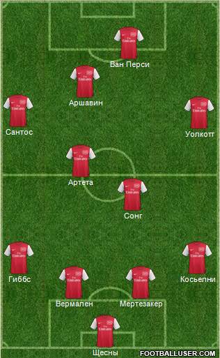 Arsenal Formation 2011