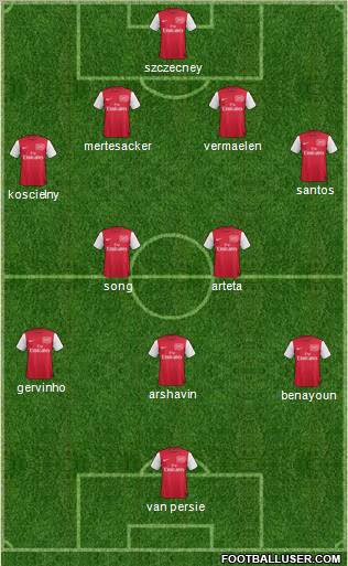 Arsenal Formation 2011
