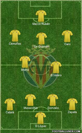 Villarreal C.F., S.A.D. Formation 2011