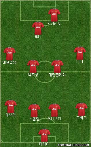 Manchester United Formation 2011