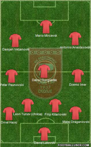 FK Rabotnicki Skopje Formation 2011