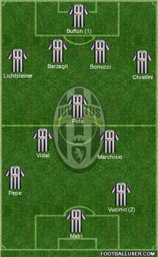 Juventus Formation 2011