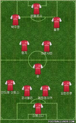 Arsenal Formation 2011