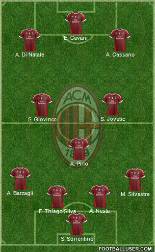 A.C. Milan Formation 2011