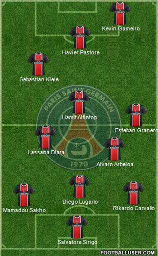 Paris Saint-Germain Formation 2011