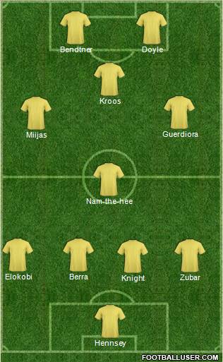 Champions League Team Formation 2011