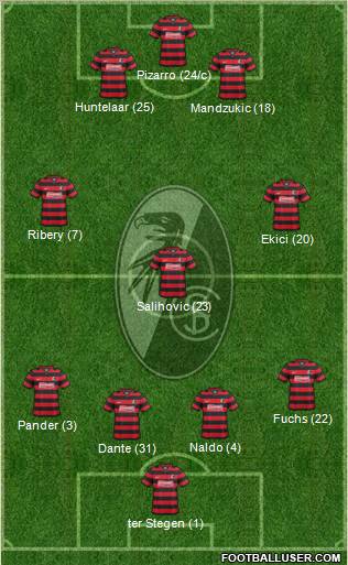 SC Freiburg Formation 2011