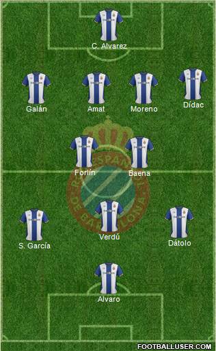 R.C.D. Espanyol de Barcelona S.A.D. Formation 2011