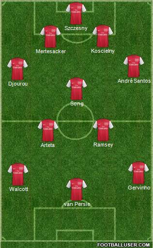 Arsenal Formation 2011