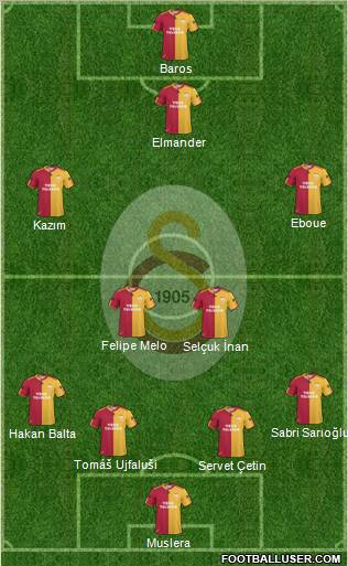 Galatasaray SK Formation 2011