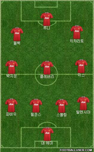 Manchester United Formation 2011
