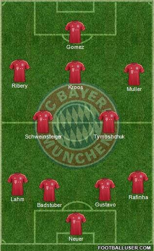 FC Bayern München Formation 2011