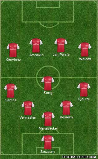 Arsenal Formation 2011