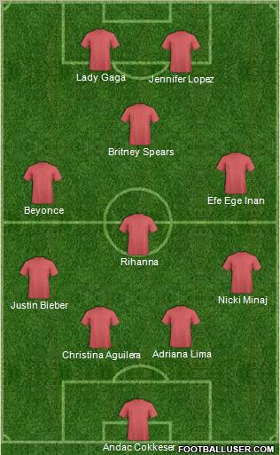 Champions League Team Formation 2011