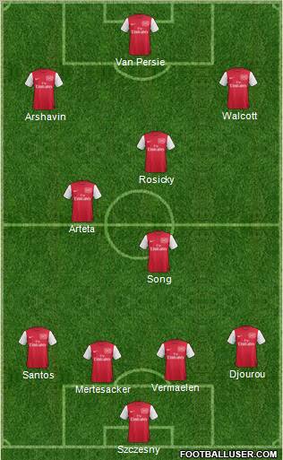 Arsenal Formation 2011