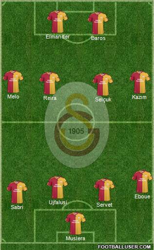 Galatasaray SK Formation 2011