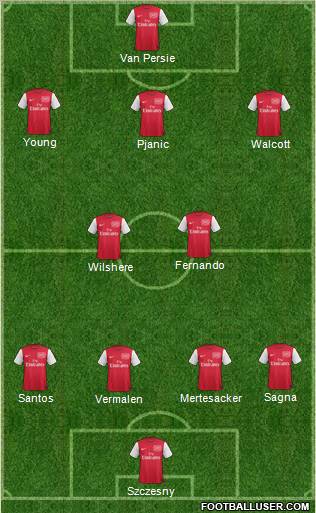 Arsenal Formation 2011